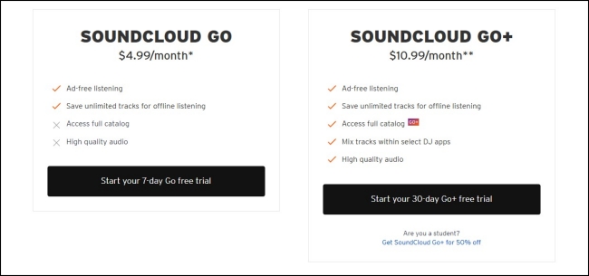 soundcloud plan trials