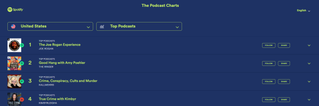spotify podcast charts